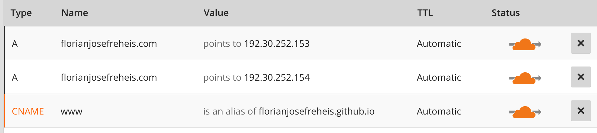 CloudFlare DNS Settings
